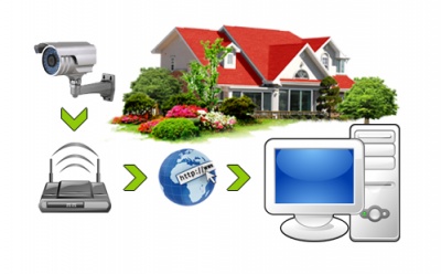 Come creare un sistema di videosorveglianza remota, senza fili ed economico