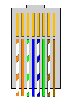 Come cablare un cavo di Rete Ethernet dritto o crociato