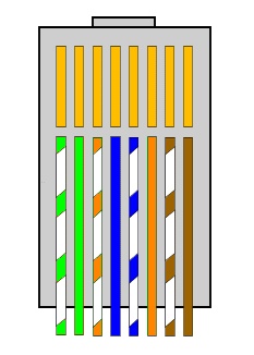 Come cablare un cavo di Rete Ethernet dritto o crociato